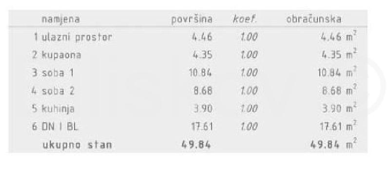   , , slika 2
