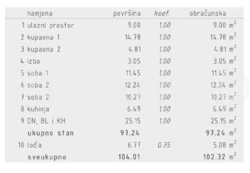   , , slika 2