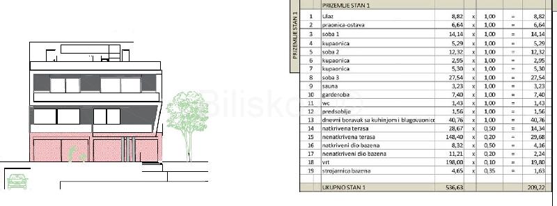   , , slika 2