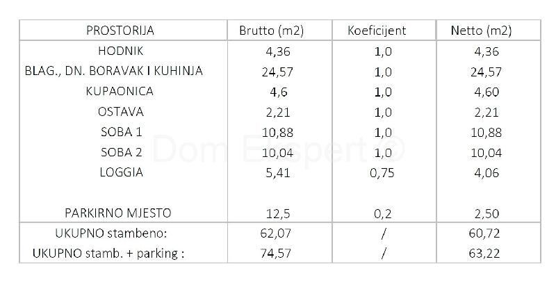   , , slika 2