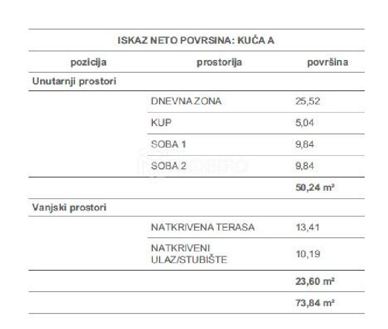   , , slika 2