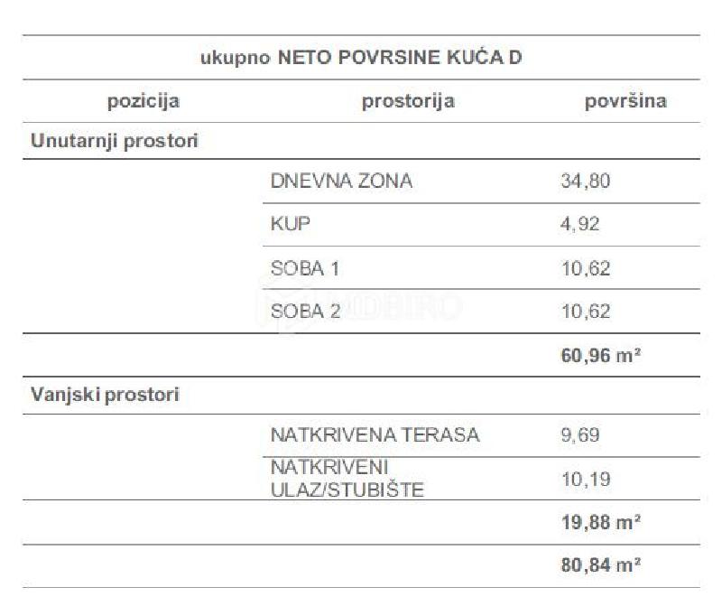   , , slika 2