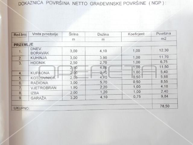   , , slika 2
